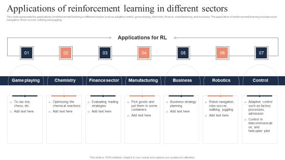 Fundamentals Of Reinforcement Applications Of Reinforcement Learning In Different Themes PDF Fundamentals Of Reinforcement Applications Of Reinforcement Learning In Different Themes PDF