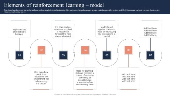 Fundamentals Of Reinforcement Elements Of Reinforcement Learning Model Infographics PDF Fundamentals Of Reinforcement Elements Of Reinforcement Learning Model Infographics PDF