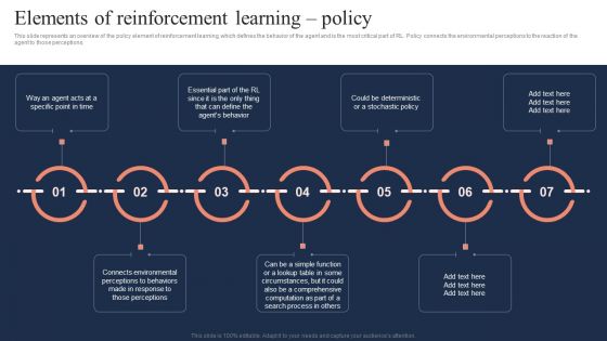 Fundamentals Of Reinforcement Elements Of Reinforcement Learning Policy Ideas PDF Fundamentals Of Reinforcement Elements Of Reinforcement Learning Policy Ideas PDF