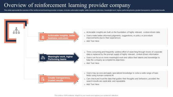 Fundamentals Of Reinforcement Overview Of Reinforcement Learning Provider Company Icons PDF Fundamentals Of Reinforcement Overview Of Reinforcement Learning Provider Company Icons PDF