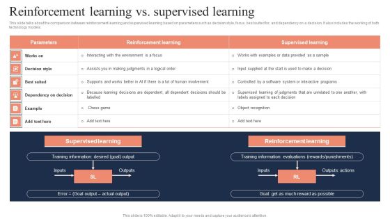 Fundamentals Of Reinforcement Reinforcement Learning Vs Supervised Learning Mockup PDF Fundamentals Of Reinforcement Reinforcement Learning Vs Supervised Learning Mockup PDF