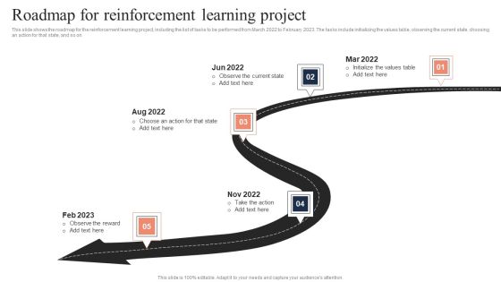 Fundamentals Of Reinforcement Roadmap For Reinforcement Learning Project Designs PDF Fundamentals Of Reinforcement Roadmap For Reinforcement Learning Project Designs PDF
