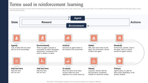 Fundamentals Of Reinforcement Terms Used In Reinforcement Learning Designs PDF Fundamentals Of Reinforcement Terms Used In Reinforcement Learning Designs PDF