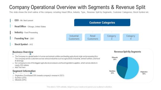 Funding Deck Raise Grant Funds Public Organizations Company Operational Overview With Segments And Revenue Split Icons PDF Funding Deck Raise Grant Funds Public Organizations Company Operational Overview With Segments And Revenue Split Icons PDF