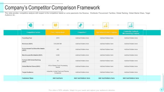 Funding Deck To Obtain Grant Facilities From Public Companies Companys Competitor Comparison Framework Microsoft PDF Funding Deck To Obtain Grant Facilities From Public Companies Companys Competitor Comparison Framework Microsoft PDF