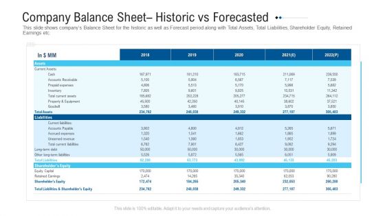 Funding Deck To Raise Grant Funds From Public Organizations Company Balance Sheet Historic Vs Forecasted Download PDF Funding Deck To Raise Grant Funds From Public Organizations Company Balance Sheet Historic Vs Forecasted Download PDF