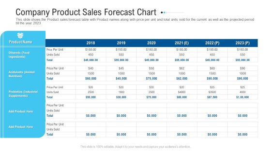 Funding Deck To Raise Grant Funds From Public Organizations Company Product Sales Forecast Chart Demonstration PDF Funding Deck To Raise Grant Funds From Public Organizations Company Product Sales Forecast Chart Demonstration PDF
