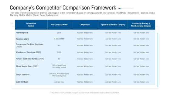 Funding Deck To Raise Grant Funds From Public Organizations Companys Competitor Comparison Framework Brochure PDF Funding Deck To Raise Grant Funds From Public Organizations Companys Competitor Comparison Framework Brochure PDF