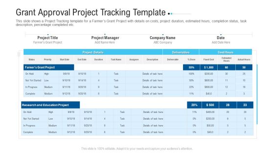 Funding Deck To Raise Grant Funds From Public Organizations Grant Approval Project Tracking Template Formats PDF