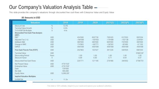 Funding Deck To Raise Grant Funds From Public Organizations Our Companys Valuation Analysis Table Portrait PDF Funding Deck To Raise Grant Funds From Public Organizations Our Companys Valuation Analysis Table Portrait PDF