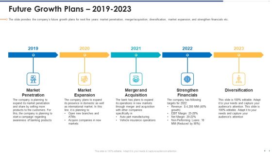 Funding Document Management Presentation Future Growth Plans 2019 to 2023 Inspiration PDF Funding Document Management Presentation Future Growth Plans 2019 to 2023 Inspiration PDF
