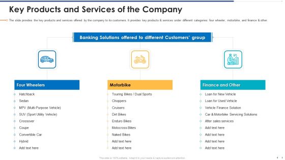 Funding Document Management Presentation Key Products And Services Of The Company Information PDF Funding Document Management Presentation Key Products And Services Of The Company Information PDF
