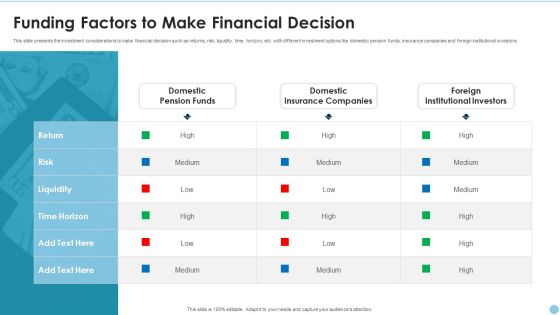 Funding Factors To Make Financial Decision Ppt PowerPoint Presentation Gallery Information PDF Funding Factors To Make Financial Decision Ppt PowerPoint Presentation Gallery Information PDF