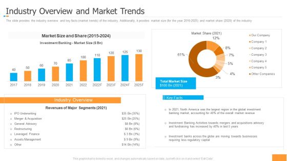 Funding Pitch Book Outline Industry Overview And Market Trends Sample PDF Funding Pitch Book Outline Industry Overview And Market Trends Sample PDF