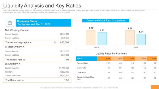 Funding Pitch Book Outline Liquidity Analysis And Key Ratios Mockup PDF Funding Pitch Book Outline Liquidity Analysis And Key Ratios Mockup PDF