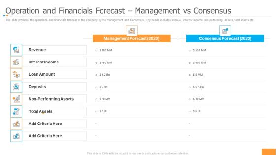 Funding Pitch Book Outline Operation And Financials Forecast Management Vs Consensus Slides PDF