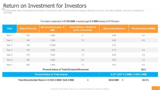 Funding Pitch Book Outline Return On Investment For Investors Guidelines PDF