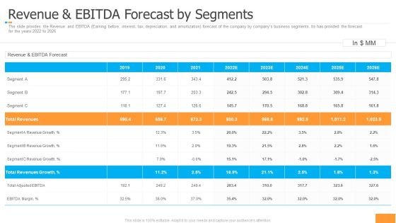 Funding Pitch Book Outline Revenue And Ebitda Forecast By Segments Designs PDF Funding Pitch Book Outline Revenue And Ebitda Forecast By Segments Designs PDF