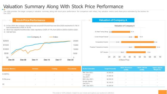 Funding Pitch Book Outline Valuation Summary Along With Stock Price Performance Ideas PDF Funding Pitch Book Outline Valuation Summary Along With Stock Price Performance Ideas PDF