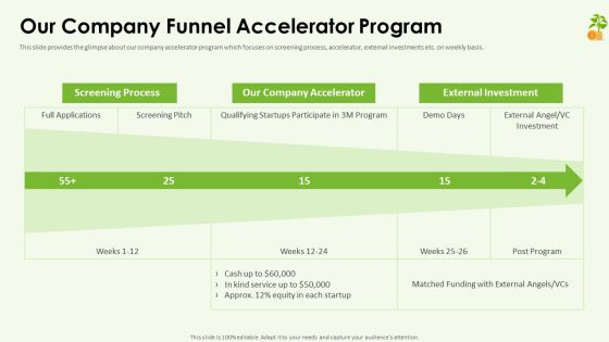 Funding Pitch Deck Our Company Funnel Accelerator Program Designs PDF Funding Pitch Deck Our Company Funnel Accelerator Program Designs PDF