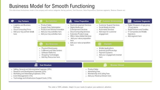 Funding Pitch Deck To Obtain Long Term Debt From Banks Business Model For Smooth Functioning Template PDF Funding Pitch Deck To Obtain Long Term Debt From Banks Business Model For Smooth Functioning Template PDF