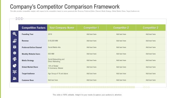 Funding Pitch Deck To Obtain Long Term Debt From Banks Companys Competitor Comparison Framework Ideas PDF Funding Pitch Deck To Obtain Long Term Debt From Banks Companys Competitor Comparison Framework Ideas PDF