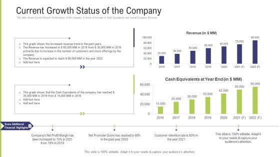Funding Pitch Deck To Obtain Long Term Debt From Banks Current Growth Status Of The Company Diagrams PDF Funding Pitch Deck To Obtain Long Term Debt From Banks Current Growth Status Of The Company Diagrams PDF
