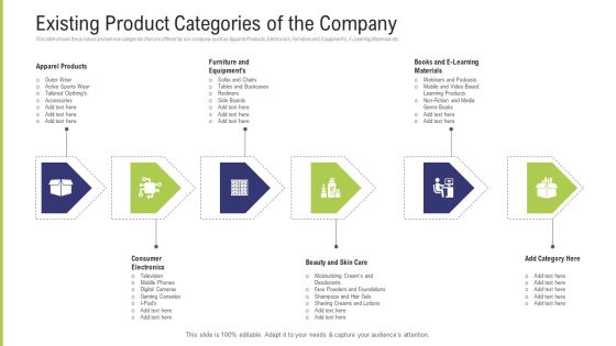 Funding Pitch Deck To Obtain Long Term Debt From Banks Existing Product Categories Of The Company Themes PDF Funding Pitch Deck To Obtain Long Term Debt From Banks Existing Product Categories Of The Company Themes PDF
