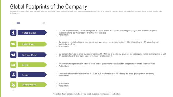 Funding Pitch Deck To Obtain Long Term Debt From Banks Global Footprints Of The Company Demonstration PDF Funding Pitch Deck To Obtain Long Term Debt From Banks Global Footprints Of The Company Demonstration PDF