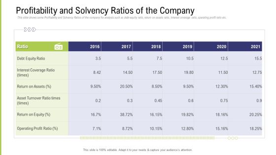 Funding Pitch Deck To Obtain Long Term Debt From Banks Profitability And Solvency Ratios Of The Company Brochure PDF Funding Pitch Deck To Obtain Long Term Debt From Banks Profitability And Solvency Ratios Of The Company Brochure PDF
