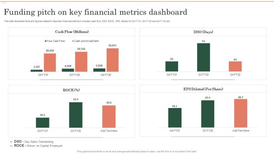 Funding Pitch On Key Financial Metrics Dashboard Ppt Ideas Deck PDF