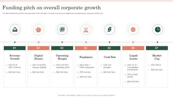 Funding Pitch On Overall Corporate Growth Ppt Show Designs PDF Funding Pitch On Overall Corporate Growth Ppt Show Designs PDF