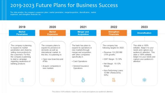 Funding Pitch To Raise Funds From PE 2019 2023 Future Plans For Business Success Download PDF Funding Pitch To Raise Funds From PE 2019 2023 Future Plans For Business Success Download PDF
