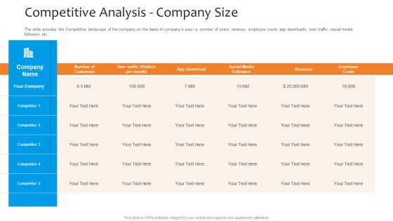 Funding Pitch To Raise Funds From PE Competitive Analysis Company Size Themes PDF Funding Pitch To Raise Funds From PE Competitive Analysis Company Size Themes PDF