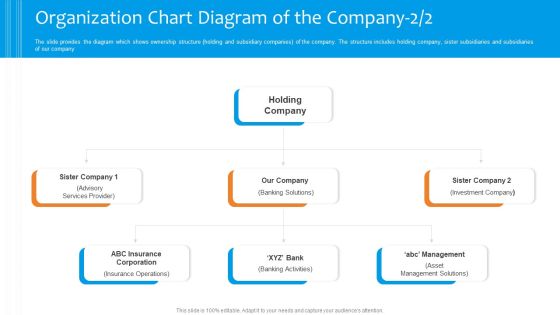 Funding Pitch To Raise Funds From PE Organization Chart Diagram Of The Company Corporation Pictures PDF