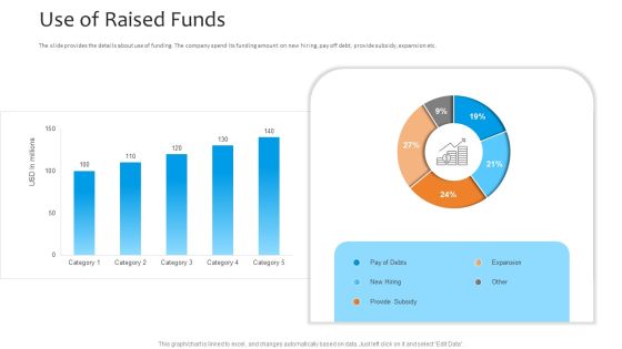 Funding Pitch To Raise Funds From PE Use Of Raised Funds Download PDF
