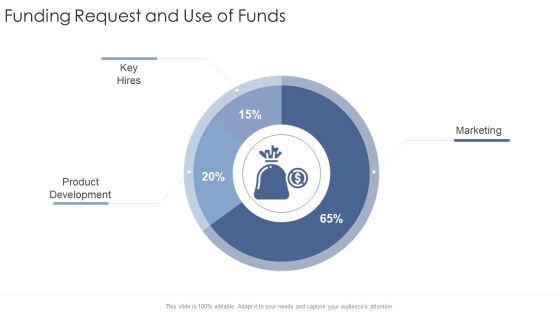 Funding Request And Use Of Funds Development Startup Business Strategy Ppt Outline Diagrams PDF Funding Request And Use Of Funds Development Startup Business Strategy Ppt Outline Diagrams PDF