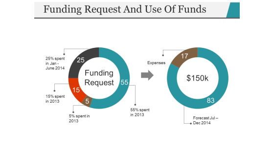 Funding Request And Use Of Funds Template 2 Ppt PowerPoint Presentation Outline Format Funding Request And Use Of Funds Template 2 Ppt PowerPoint Presentation Outline Format