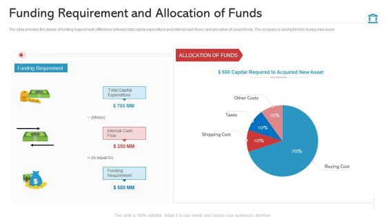Funding Requirement And Allocation Of Funds Topics PDF Funding Requirement And Allocation Of Funds Topics PDF