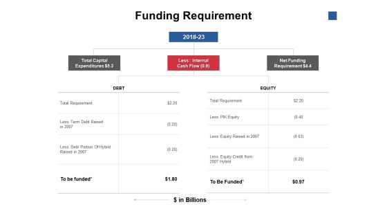 Funding Requirement Equity Ppt PowerPoint Presentation Inspiration Format Funding Requirement Equity Ppt PowerPoint Presentation Inspiration Format