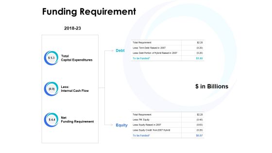 Funding Requirement Ppt PowerPoint Presentation Icon Show Funding Requirement Ppt PowerPoint Presentation Icon Show