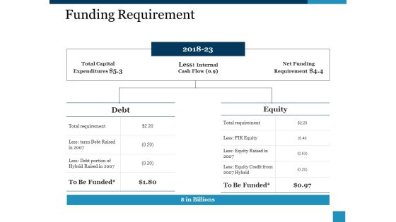 Funding Requirement Ppt PowerPoint Presentation Inspiration Template Funding Requirement Ppt PowerPoint Presentation Inspiration Template