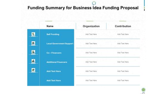 Funding Summary For Business Idea Funding Proposal Ppt PowerPoint Presentation Outline Gallery Funding Summary For Business Idea Funding Proposal Ppt PowerPoint Presentation Outline Gallery