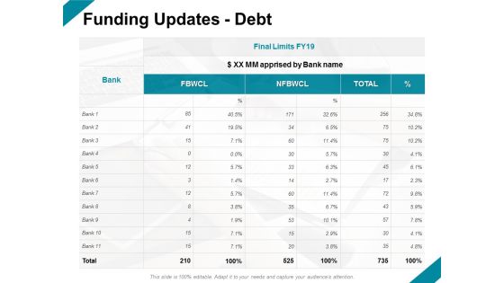 Funding Updates Debt Ppt PowerPoint Presentation File Example Topics Funding Updates Debt Ppt PowerPoint Presentation File Example Topics