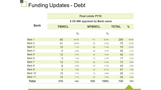Funding Updates Debt Ppt PowerPoint Presentation Infographic Template Graphics Pictures