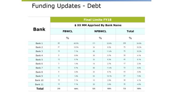 Funding Updates Debt Ppt PowerPoint Presentation Model Shapes Funding Updates Debt Ppt PowerPoint Presentation Model Shapes