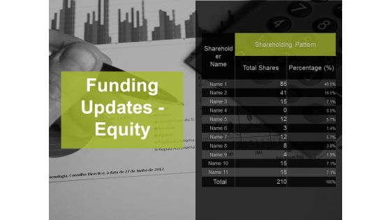 Funding Updates Equity Ppt PowerPoint Presentation Infographic Template Format Funding Updates Equity Ppt PowerPoint Presentation Infographic Template Format