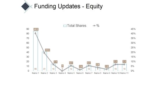 Funding Updates Equity Ppt PowerPoint Presentation Infographic Template Portfolio Funding Updates Equity Ppt PowerPoint Presentation Infographic Template Portfolio