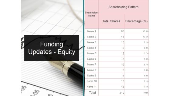 Funding Updates Equity Ppt PowerPoint Presentation Model Outline