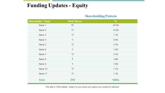 Funding Updates Equity Ppt PowerPoint Presentation Outline Slides